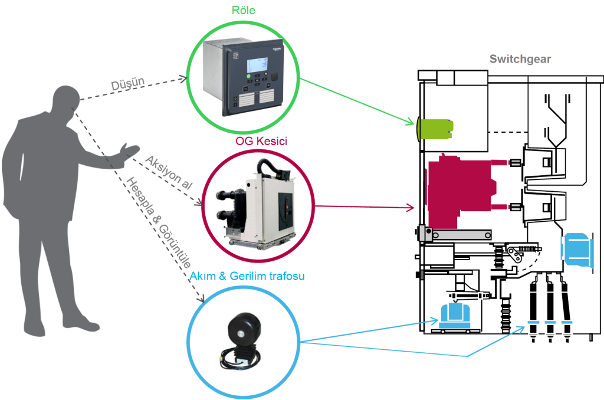 What is a Medium Voltage Protection Relay? (MV Protection Relay) 1 protection relay
